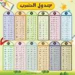 جدول الضرب لوجيكو